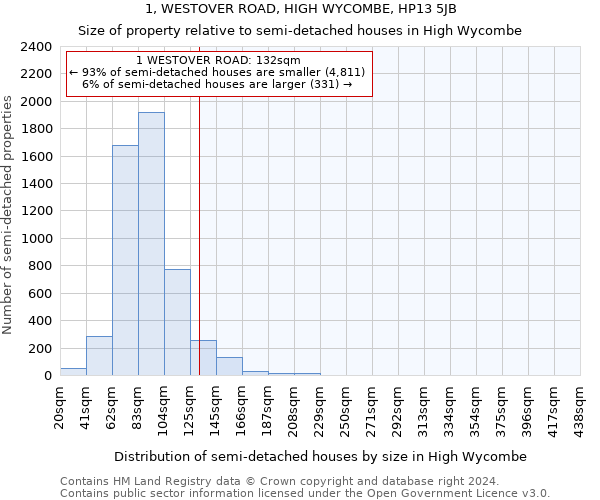 1, WESTOVER ROAD, HIGH WYCOMBE, HP13 5JB: Size of property relative to detached houses in High Wycombe