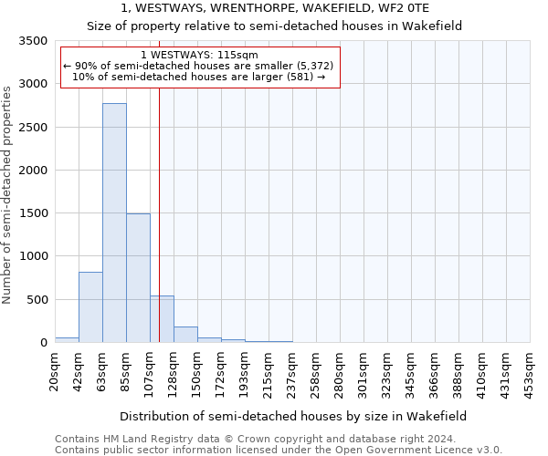 1, WESTWAYS, WRENTHORPE, WAKEFIELD, WF2 0TE: Size of property relative to detached houses in Wakefield