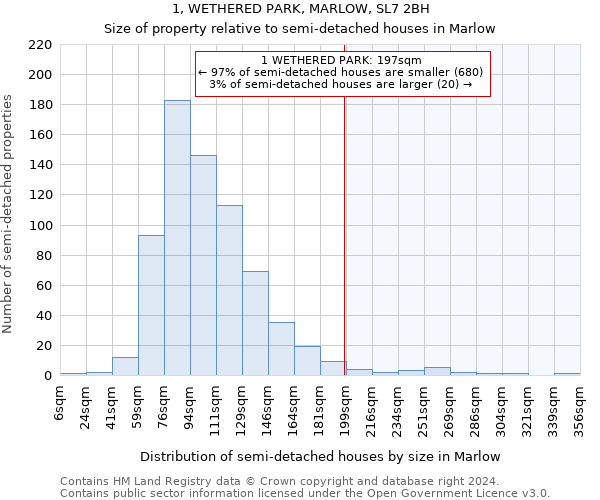 1, WETHERED PARK, MARLOW, SL7 2BH: Size of property relative to detached houses in Marlow