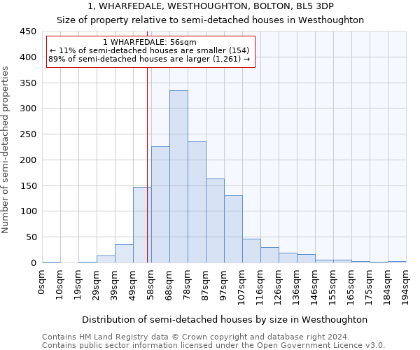 1, WHARFEDALE, WESTHOUGHTON, BOLTON, BL5 3DP: Size of property relative to detached houses in Westhoughton