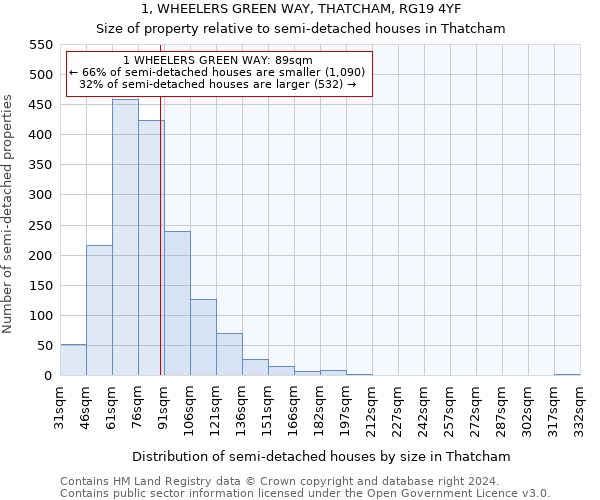 1, WHEELERS GREEN WAY, THATCHAM, RG19 4YF: Size of property relative to detached houses in Thatcham