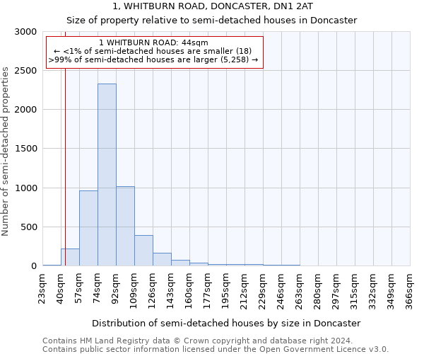 1, WHITBURN ROAD, DONCASTER, DN1 2AT: Size of property relative to detached houses in Doncaster