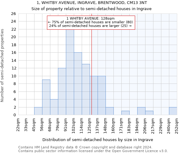 1, WHITBY AVENUE, INGRAVE, BRENTWOOD, CM13 3NT: Size of property relative to detached houses in Ingrave