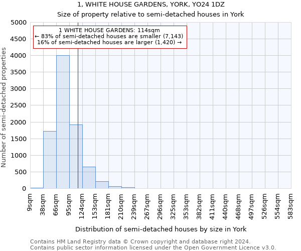 1, WHITE HOUSE GARDENS, YORK, YO24 1DZ: Size of property relative to detached houses in York