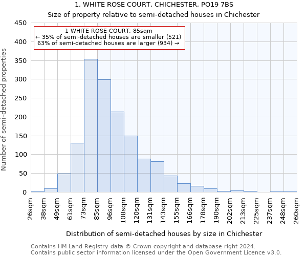 1, WHITE ROSE COURT, CHICHESTER, PO19 7BS: Size of property relative to detached houses in Chichester