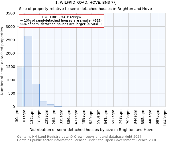 1, WILFRID ROAD, HOVE, BN3 7FJ: Size of property relative to detached houses in Brighton and Hove