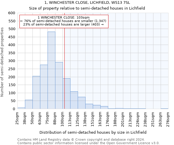 1, WINCHESTER CLOSE, LICHFIELD, WS13 7SL: Size of property relative to detached houses in Lichfield