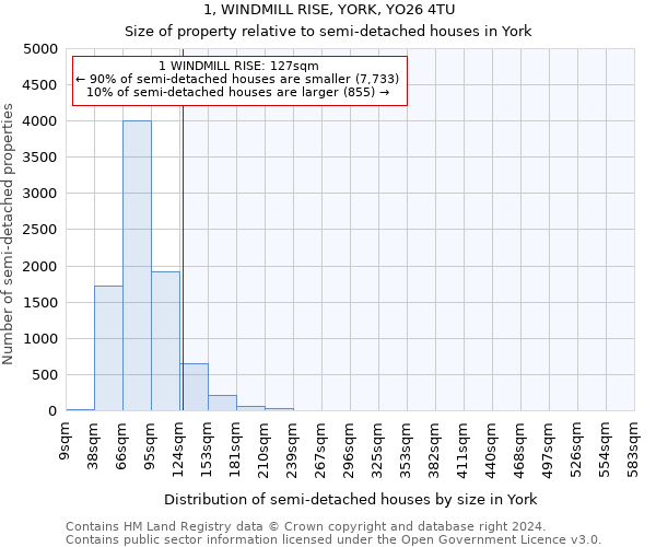 1, WINDMILL RISE, YORK, YO26 4TU: Size of property relative to detached houses in York