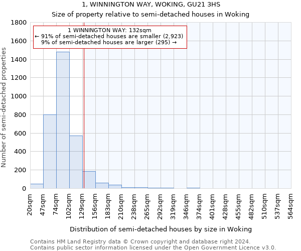 1, WINNINGTON WAY, WOKING, GU21 3HS: Size of property relative to detached houses in Woking