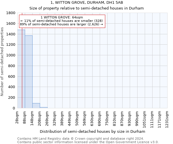 1, WITTON GROVE, DURHAM, DH1 5AB: Size of property relative to detached houses in Durham