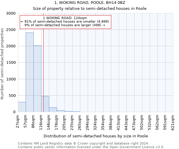 1, WOKING ROAD, POOLE, BH14 0BZ: Size of property relative to detached houses in Poole