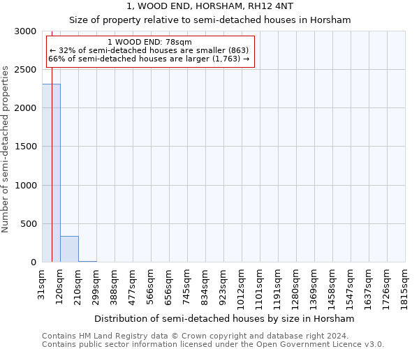 1, WOOD END, HORSHAM, RH12 4NT: Size of property relative to detached houses in Horsham