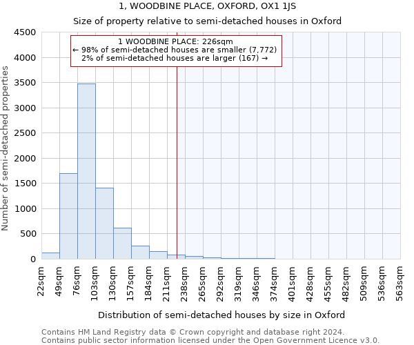 1, WOODBINE PLACE, OXFORD, OX1 1JS: Size of property relative to detached houses in Oxford