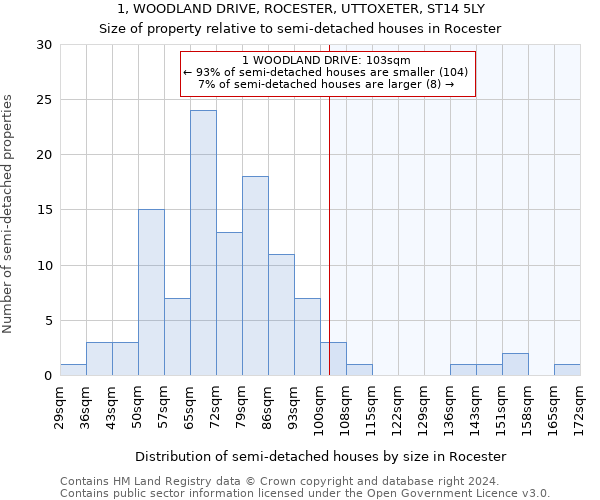 1, WOODLAND DRIVE, ROCESTER, UTTOXETER, ST14 5LY: Size of property relative to detached houses in Rocester