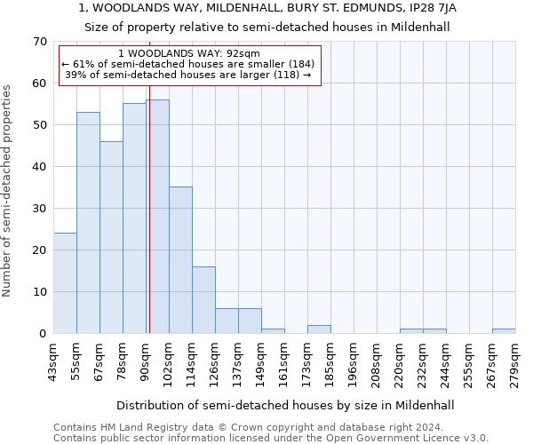 1, WOODLANDS WAY, MILDENHALL, BURY ST. EDMUNDS, IP28 7JA: Size of property relative to detached houses in Mildenhall