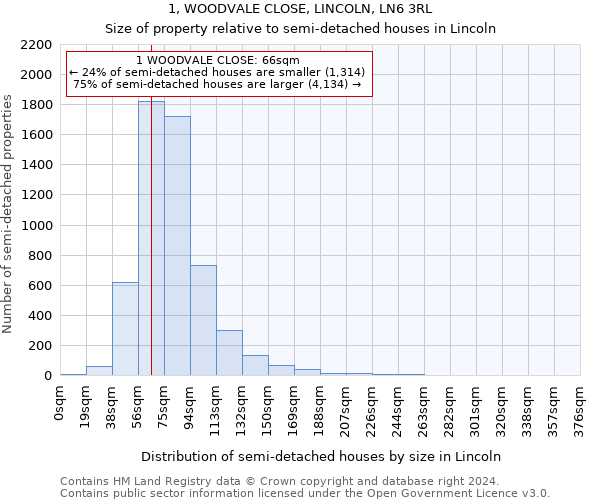 1, WOODVALE CLOSE, LINCOLN, LN6 3RL: Size of property relative to detached houses in Lincoln