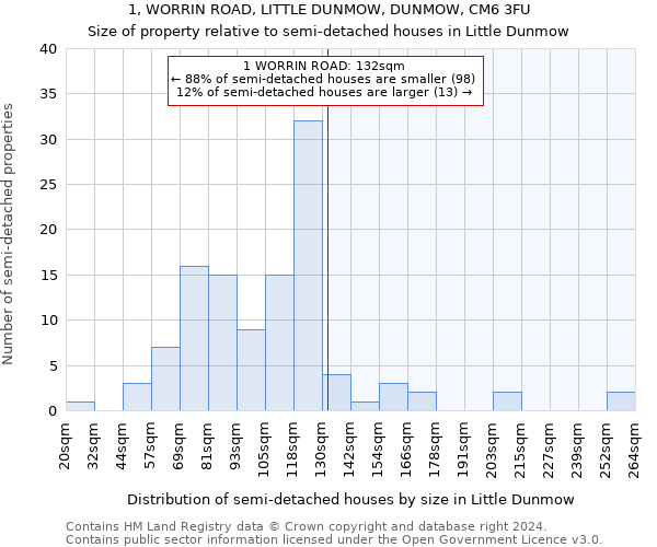 1, WORRIN ROAD, LITTLE DUNMOW, DUNMOW, CM6 3FU: Size of property relative to detached houses in Little Dunmow