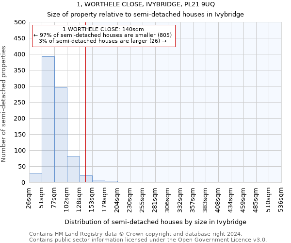 1, WORTHELE CLOSE, IVYBRIDGE, PL21 9UQ: Size of property relative to detached houses in Ivybridge