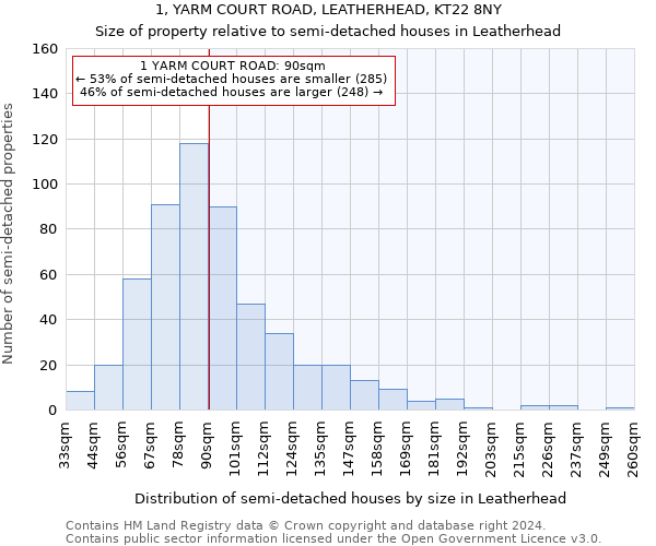 1, YARM COURT ROAD, LEATHERHEAD, KT22 8NY: Size of property relative to detached houses in Leatherhead