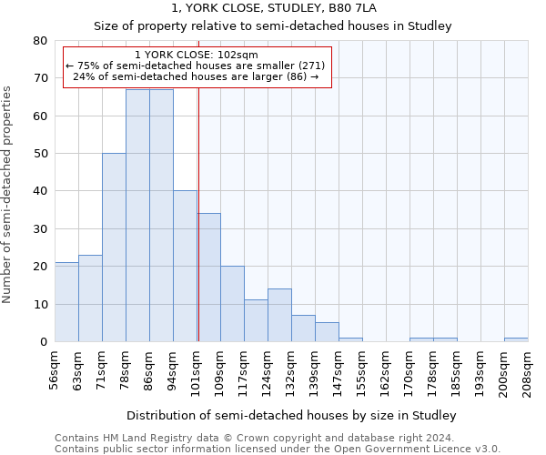 1, YORK CLOSE, STUDLEY, B80 7LA: Size of property relative to detached houses in Studley