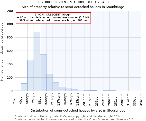 1, YORK CRESCENT, STOURBRIDGE, DY8 4RR: Size of property relative to detached houses in Stourbridge