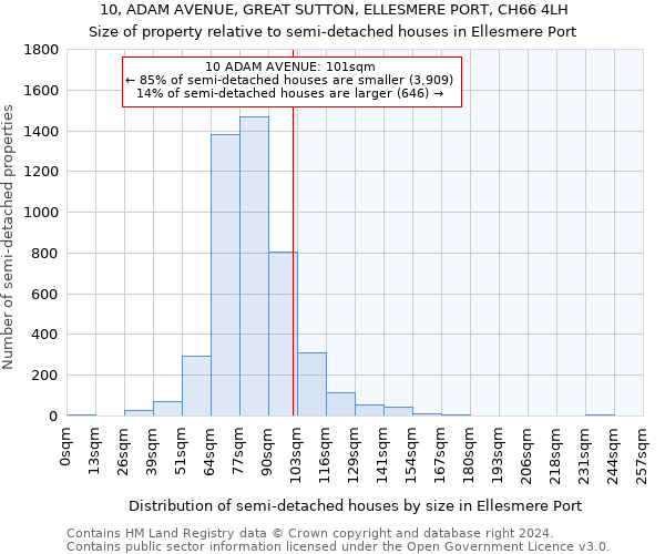 10, ADAM AVENUE, GREAT SUTTON, ELLESMERE PORT, CH66 4LH: Size of property relative to detached houses in Ellesmere Port