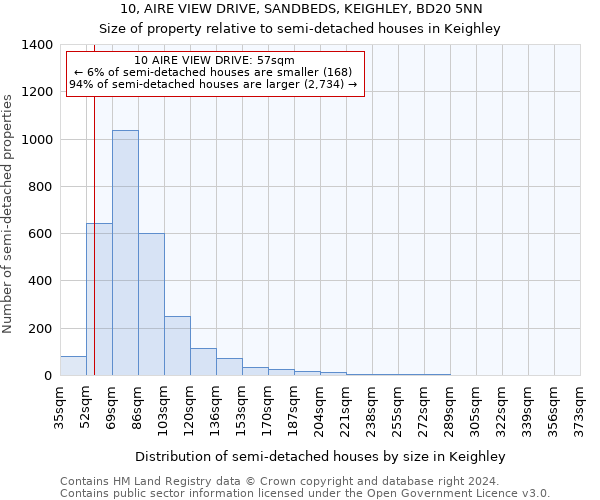 10, AIRE VIEW DRIVE, SANDBEDS, KEIGHLEY, BD20 5NN: Size of property relative to detached houses in Keighley