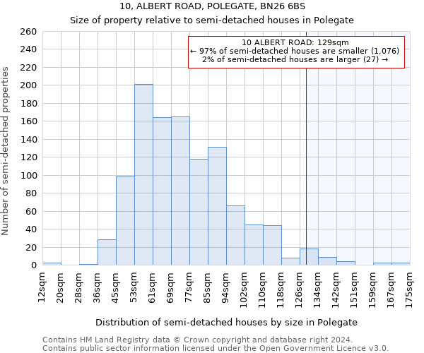 10, ALBERT ROAD, POLEGATE, BN26 6BS: Size of property relative to detached houses in Polegate