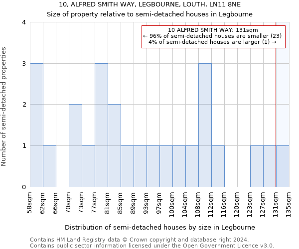 10, ALFRED SMITH WAY, LEGBOURNE, LOUTH, LN11 8NE: Size of property relative to detached houses in Legbourne