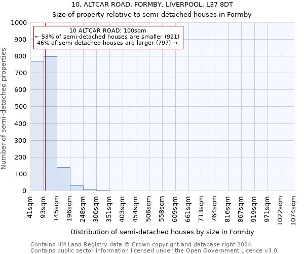 10, ALTCAR ROAD, FORMBY, LIVERPOOL, L37 8DT: Size of property relative to detached houses in Formby