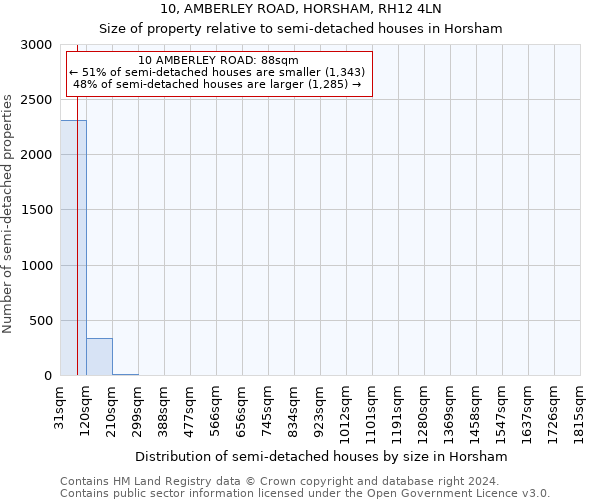 10, AMBERLEY ROAD, HORSHAM, RH12 4LN: Size of property relative to detached houses in Horsham