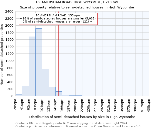 10, AMERSHAM ROAD, HIGH WYCOMBE, HP13 6PL: Size of property relative to detached houses in High Wycombe