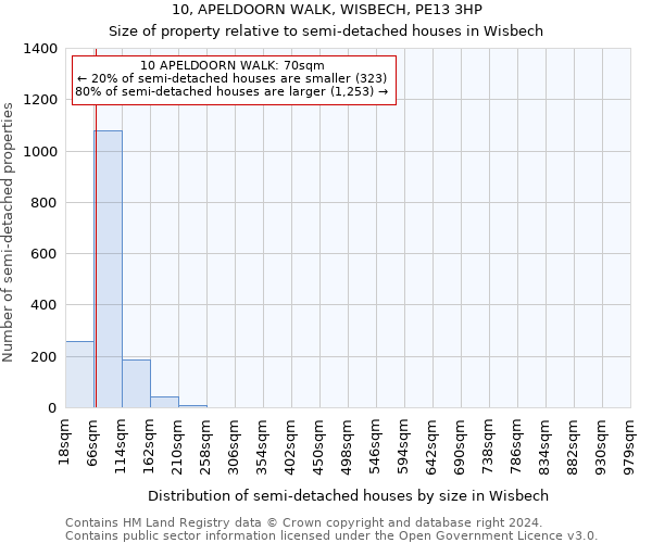 10, APELDOORN WALK, WISBECH, PE13 3HP: Size of property relative to detached houses in Wisbech