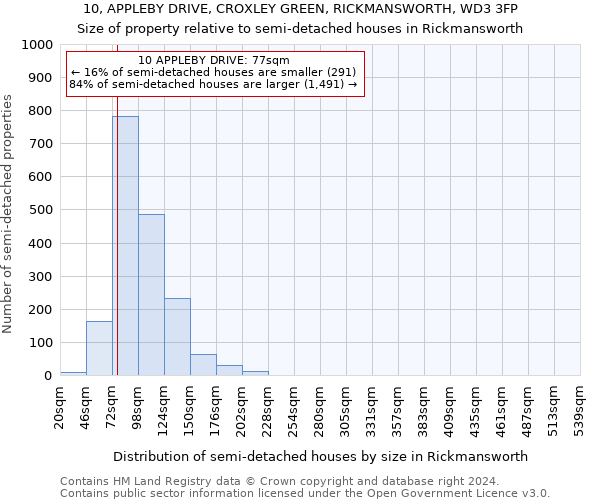 10, APPLEBY DRIVE, CROXLEY GREEN, RICKMANSWORTH, WD3 3FP: Size of property relative to detached houses in Rickmansworth