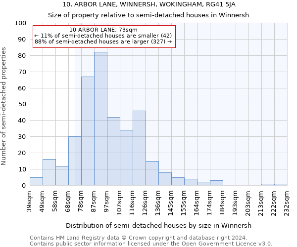 10, ARBOR LANE, WINNERSH, WOKINGHAM, RG41 5JA: Size of property relative to detached houses in Winnersh