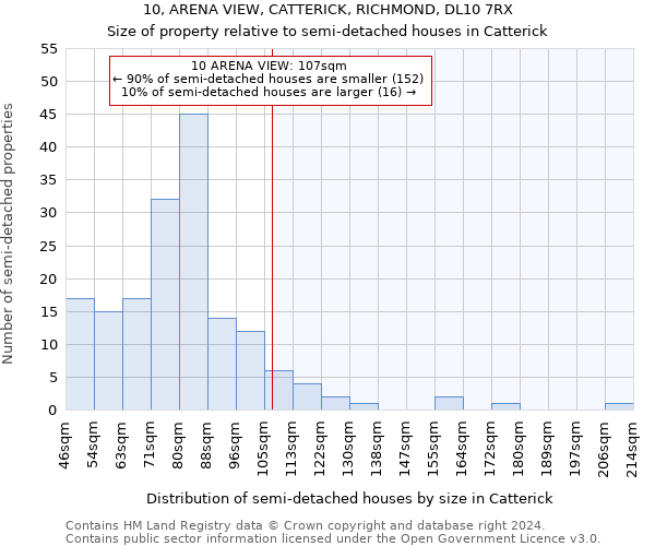 10, ARENA VIEW, CATTERICK, RICHMOND, DL10 7RX: Size of property relative to detached houses in Catterick