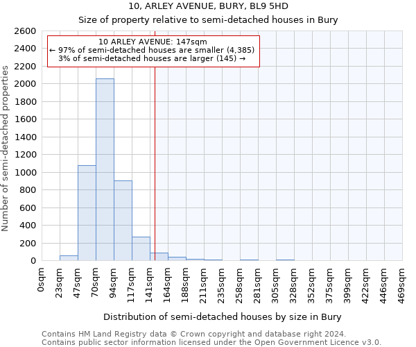 10, ARLEY AVENUE, BURY, BL9 5HD: Size of property relative to detached houses in Bury