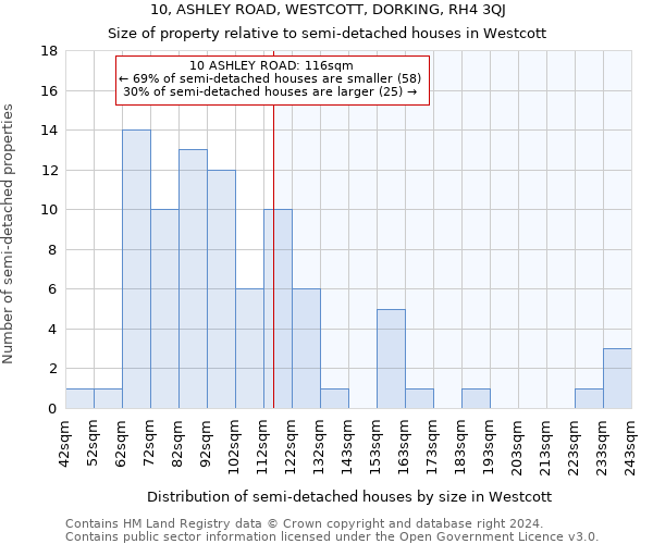 10, ASHLEY ROAD, WESTCOTT, DORKING, RH4 3QJ: Size of property relative to detached houses in Westcott