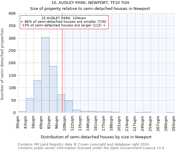 10, AUDLEY PARK, NEWPORT, TF10 7GH: Size of property relative to detached houses in Newport