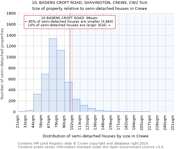 10, BADENS CROFT ROAD, SHAVINGTON, CREWE, CW2 5UA: Size of property relative to detached houses in Crewe