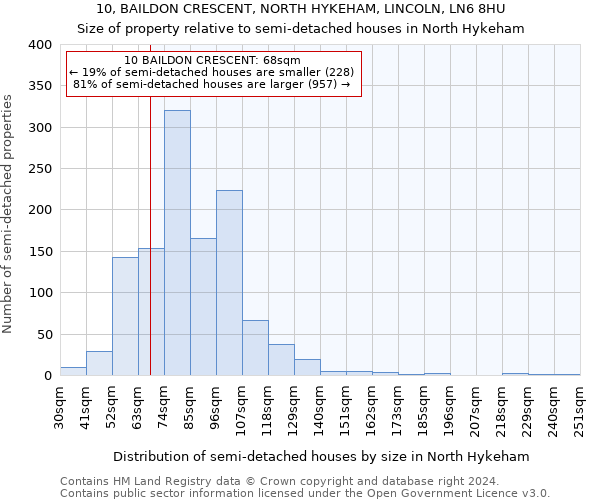 10, BAILDON CRESCENT, NORTH HYKEHAM, LINCOLN, LN6 8HU: Size of property relative to detached houses in North Hykeham