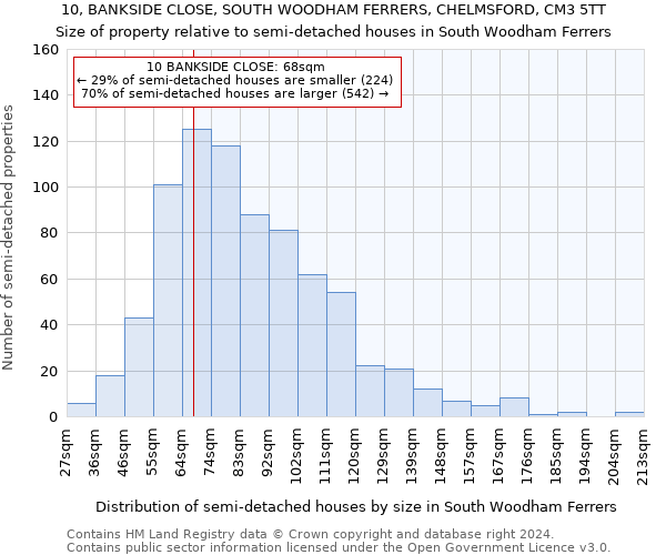 10, BANKSIDE CLOSE, SOUTH WOODHAM FERRERS, CHELMSFORD, CM3 5TT: Size of property relative to detached houses in South Woodham Ferrers