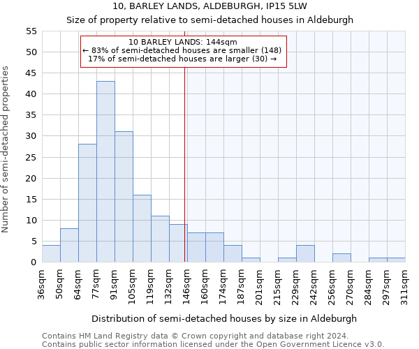 10, BARLEY LANDS, ALDEBURGH, IP15 5LW: Size of property relative to detached houses in Aldeburgh