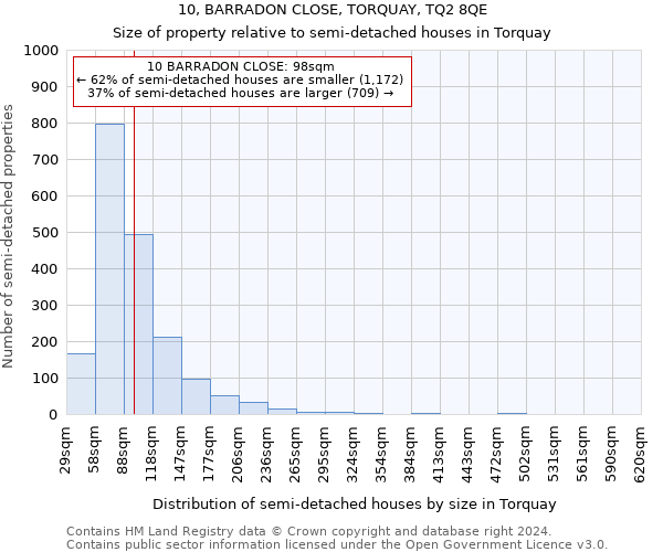 10, BARRADON CLOSE, TORQUAY, TQ2 8QE: Size of property relative to detached houses in Torquay