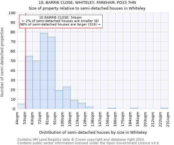 10, BARRIE CLOSE, WHITELEY, FAREHAM, PO15 7HN: Size of property relative to detached houses in Whiteley