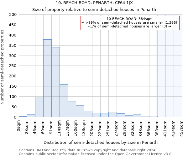 10, BEACH ROAD, PENARTH, CF64 1JX: Size of property relative to detached houses in Penarth
