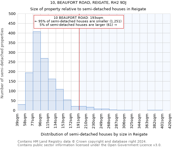 10, BEAUFORT ROAD, REIGATE, RH2 9DJ: Size of property relative to detached houses in Reigate