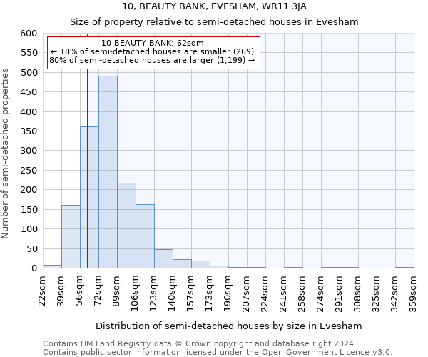 10, BEAUTY BANK, EVESHAM, WR11 3JA: Size of property relative to detached houses in Evesham