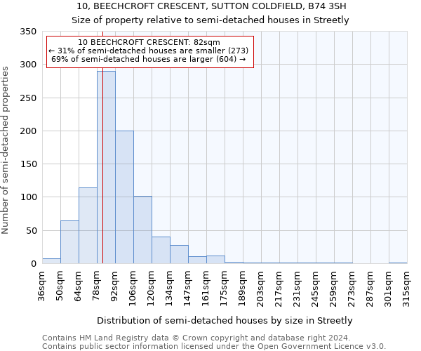 10, BEECHCROFT CRESCENT, SUTTON COLDFIELD, B74 3SH: Size of property relative to detached houses in Streetly