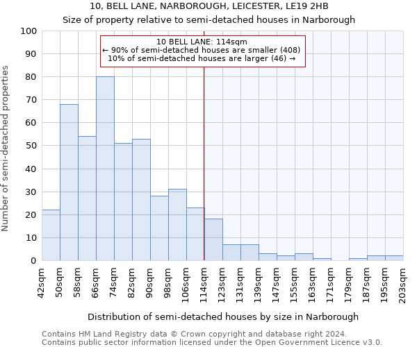 10, BELL LANE, NARBOROUGH, LEICESTER, LE19 2HB: Size of property relative to detached houses in Narborough